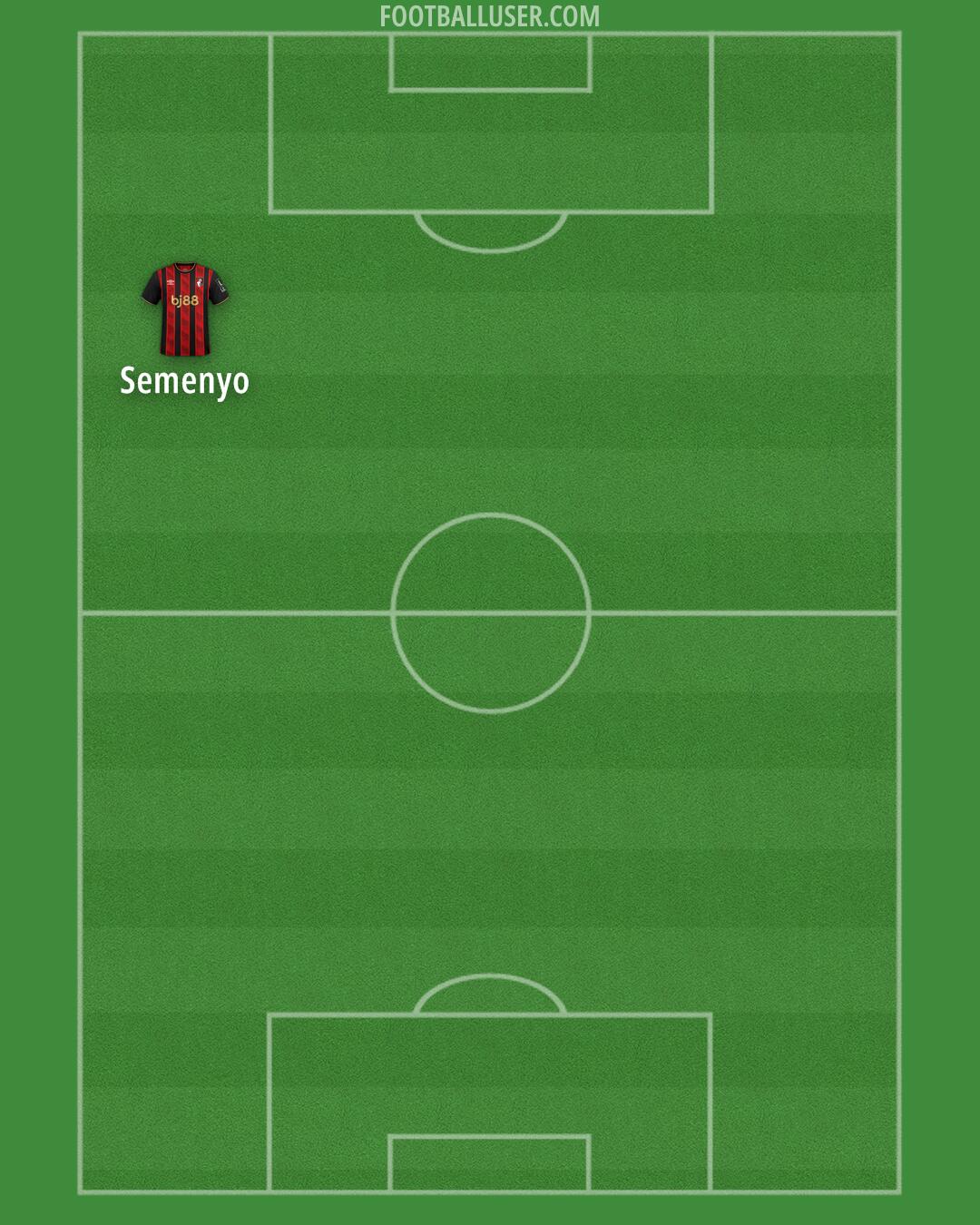 Bournemouth Formation 2025