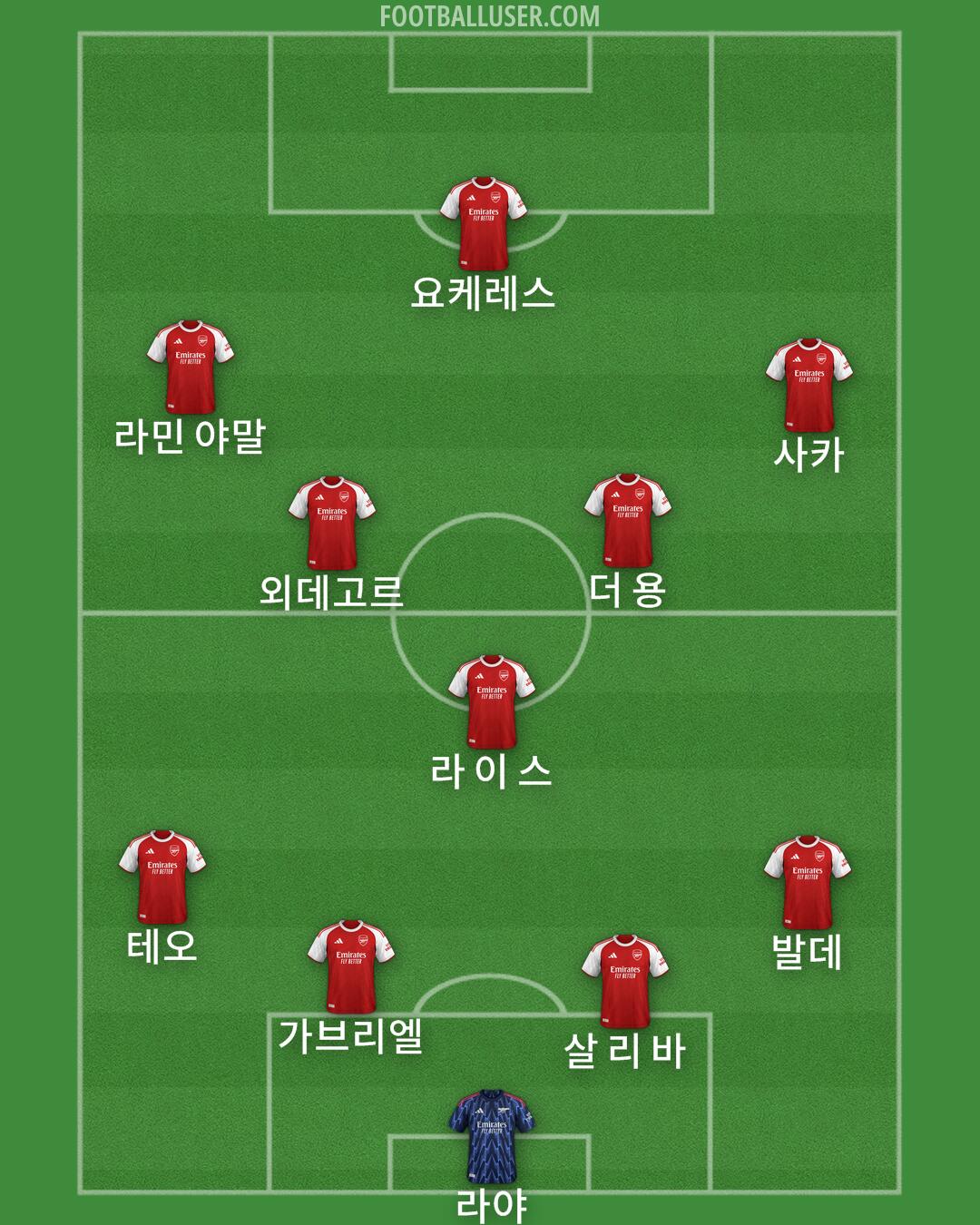 Arsenal Formation 2025
