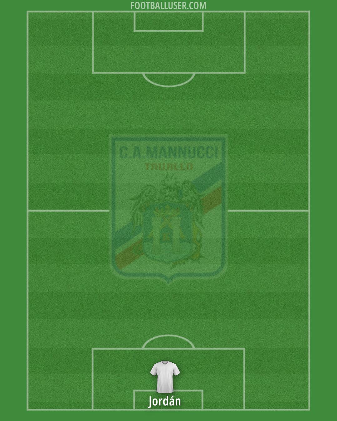 Mannucci Formation 2025