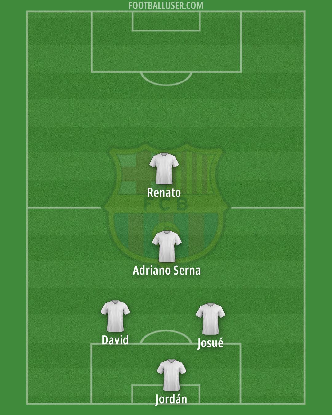 Barcelona Formation 2025
