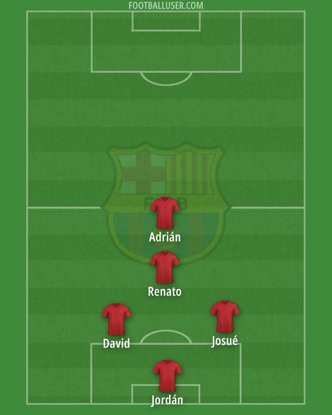 Barcelona Formation 2025
