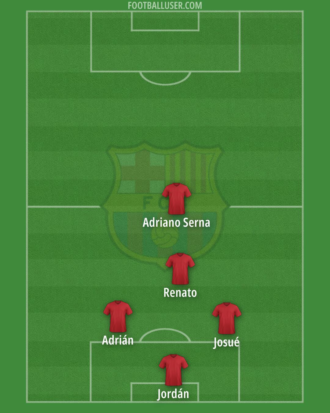 Barcelona Formation 2025
