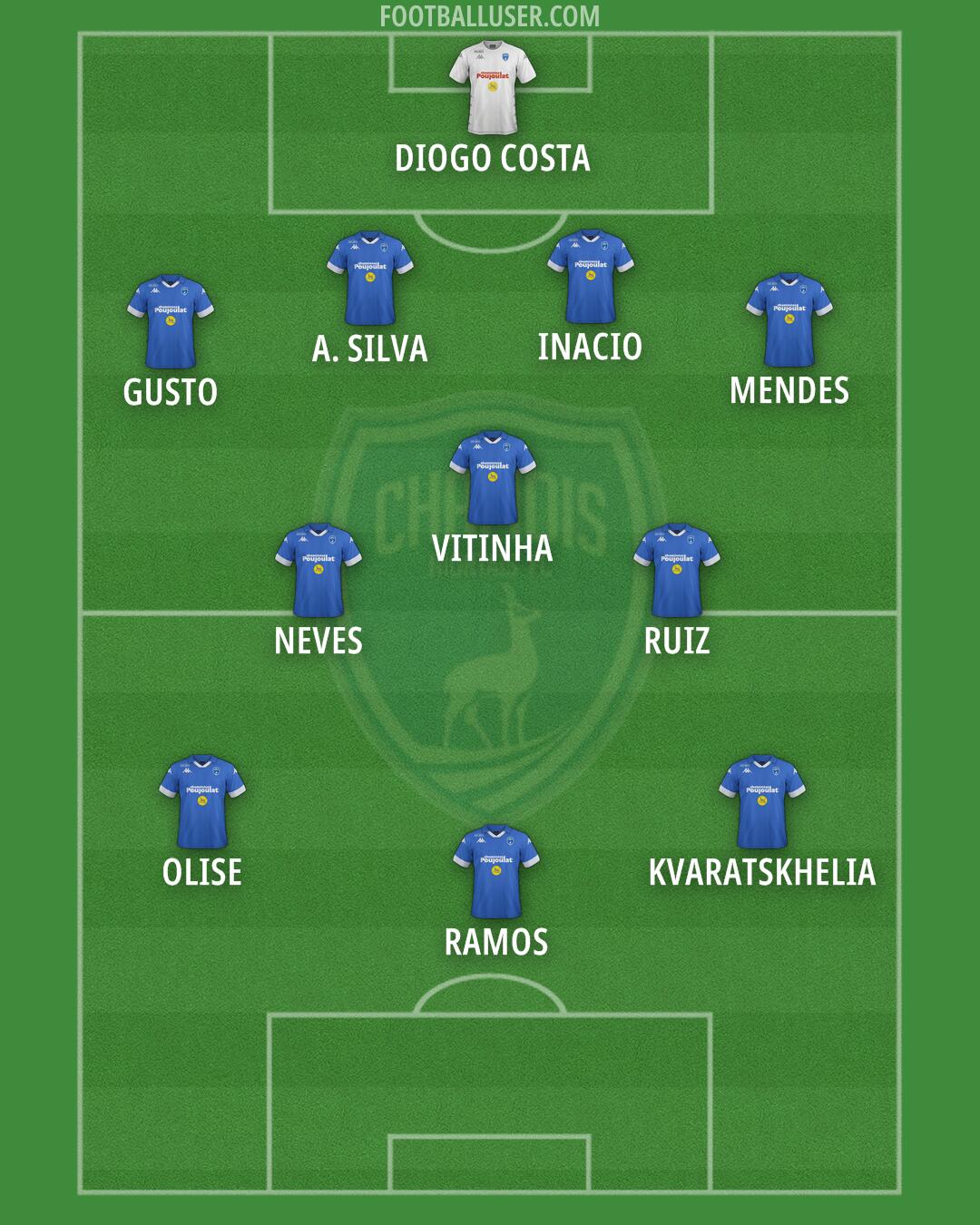 Niort Formation 2025