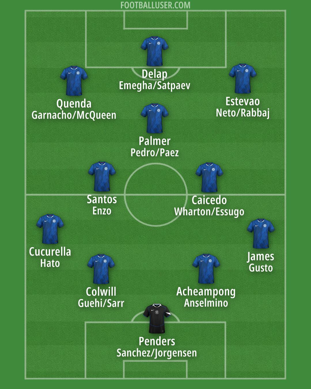Chelsea Formation 2025