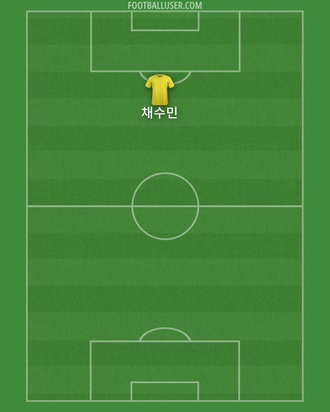 AFC Fylde Formation 2025