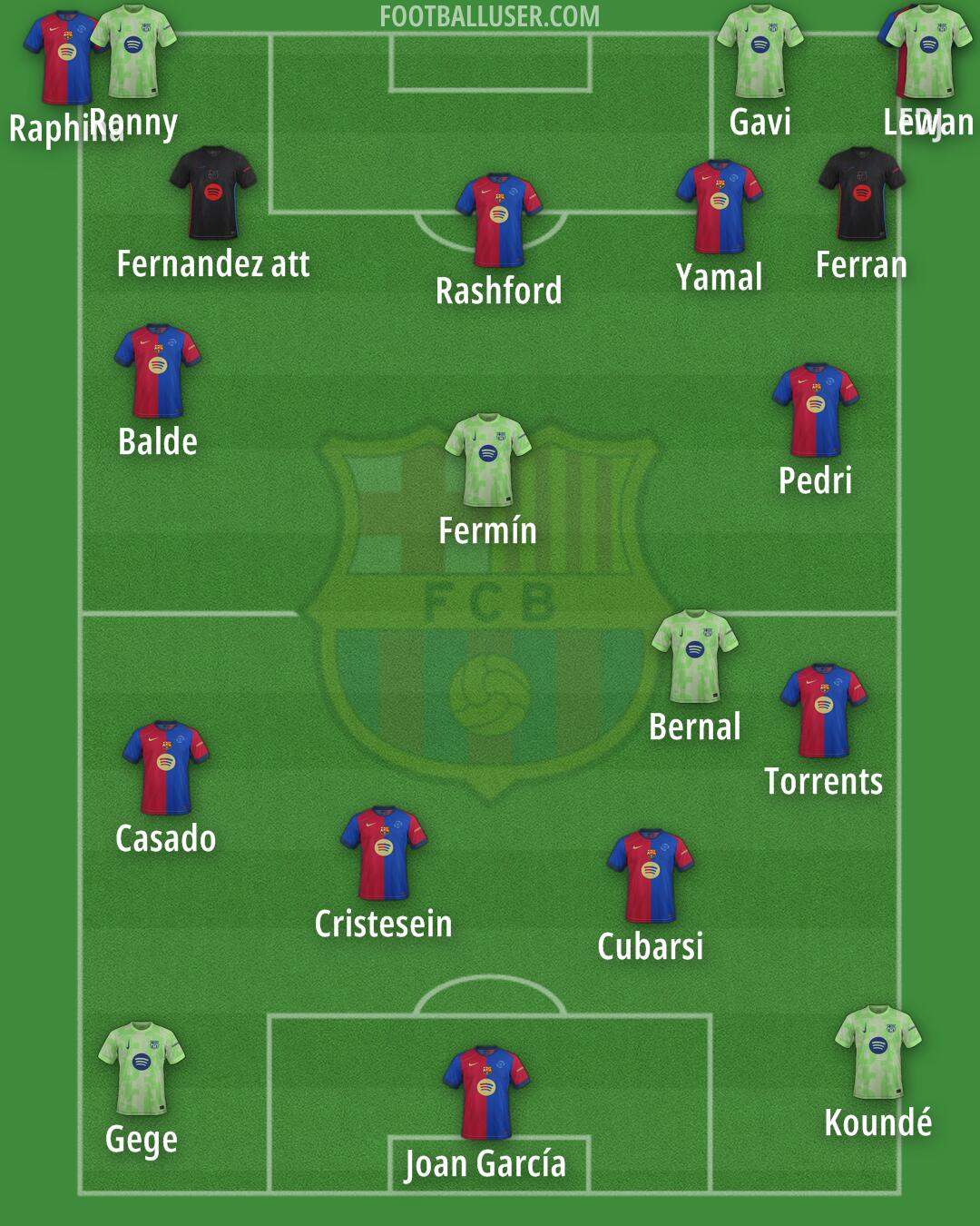 Barcelona Formation 2025