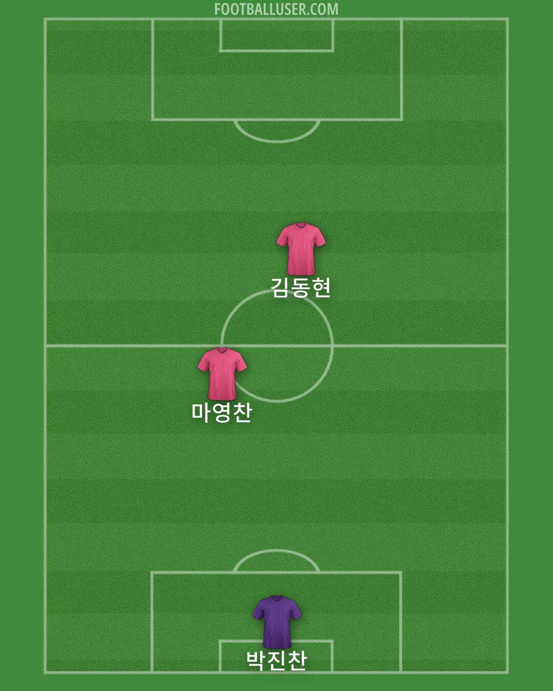 Bristol Rovers Formation 2025