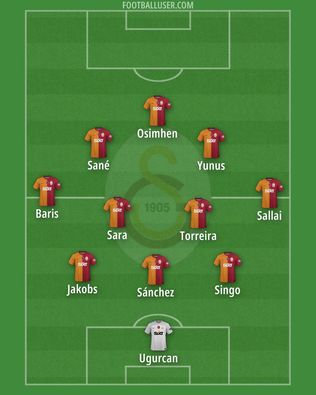 Galatasaray Formation 2025