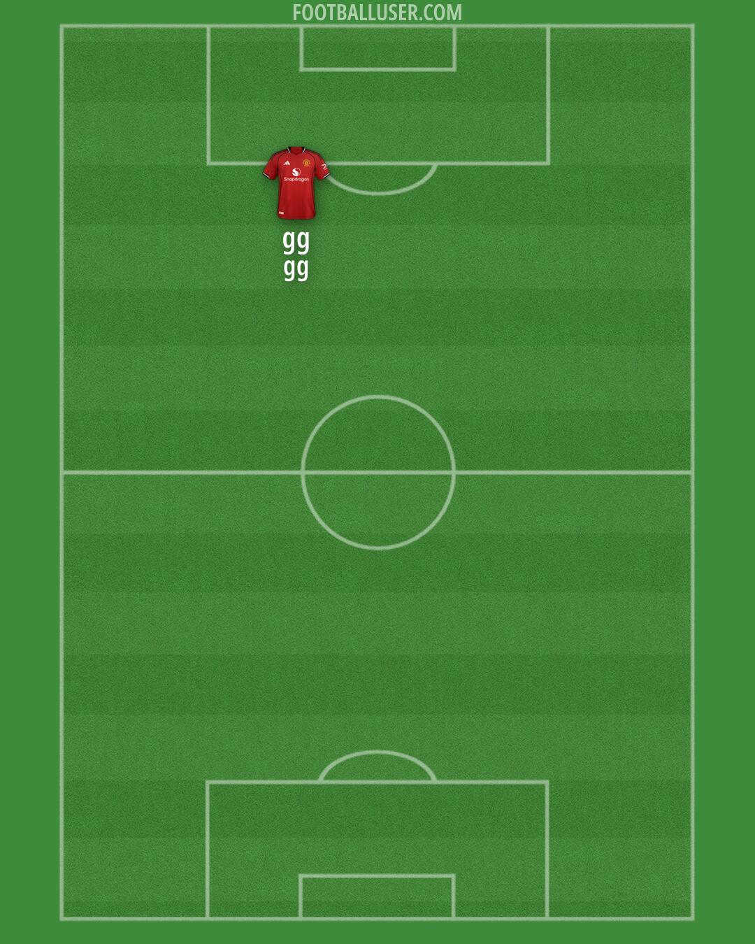 Man Utd Formation 2025