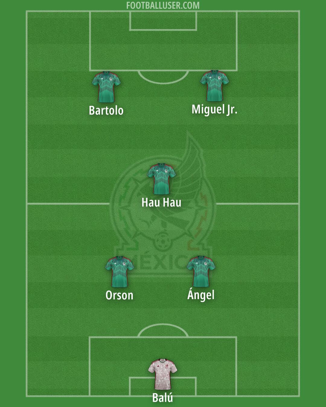 Mexico Formation 2025