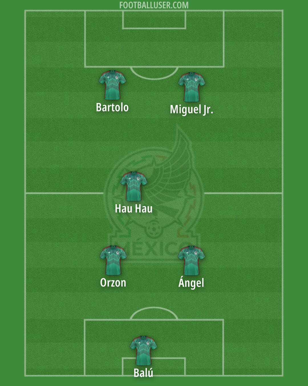 Mexico Formation 2025