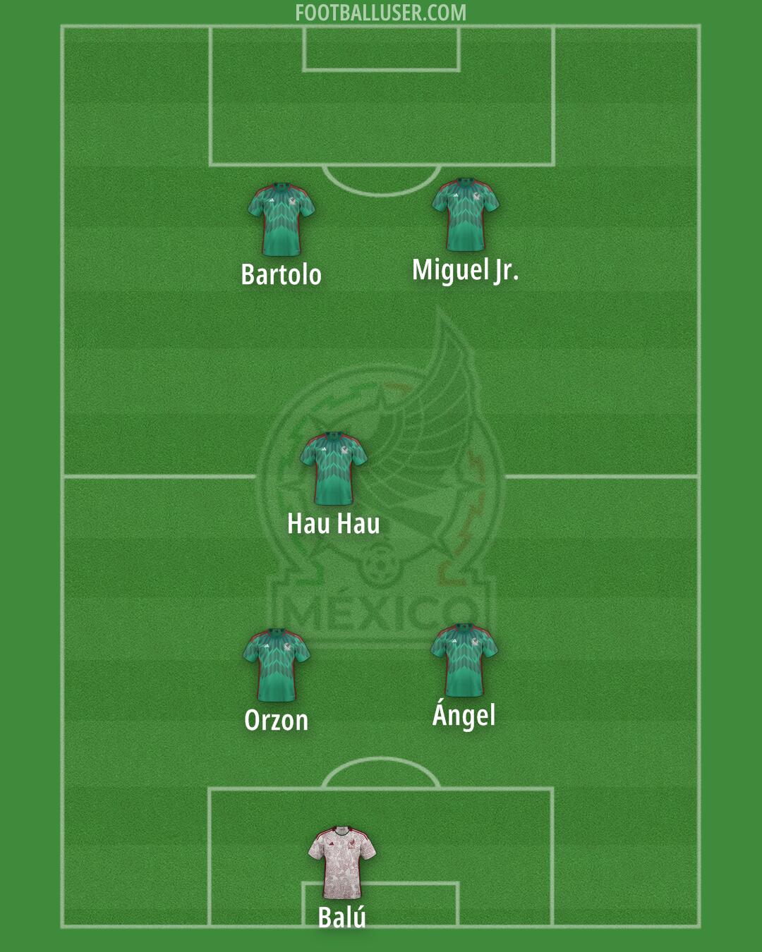 Mexico Formation 2025