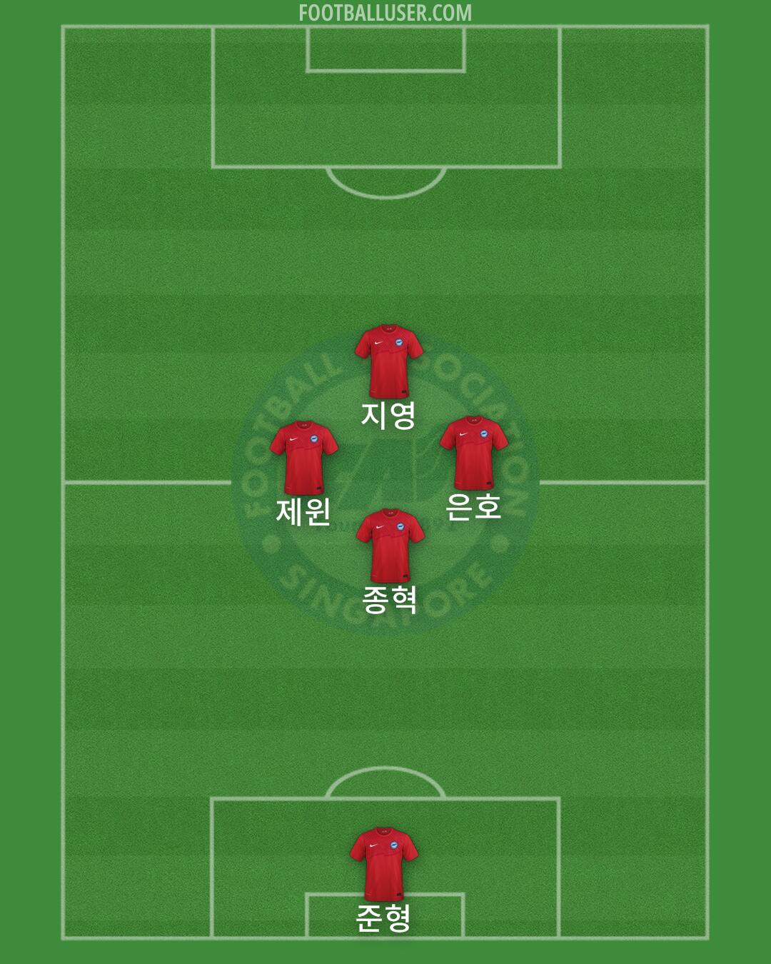 Singapore Formation 2025