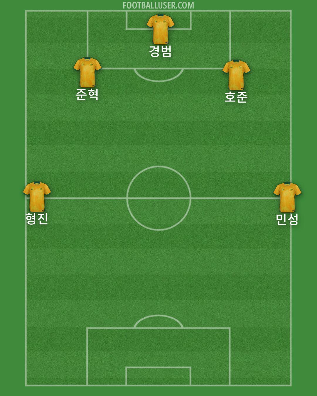 Australia Formation 2025