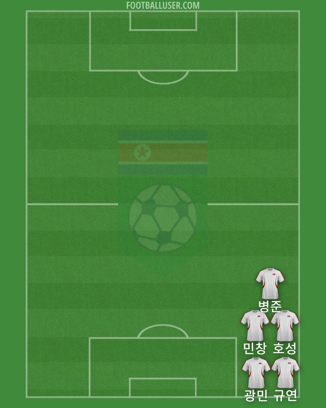 North Korea Formation 2025