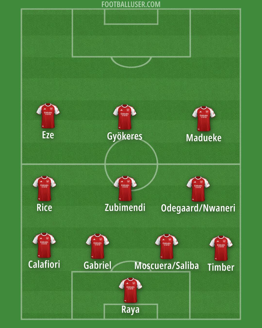 Arsenal Formation 2025
