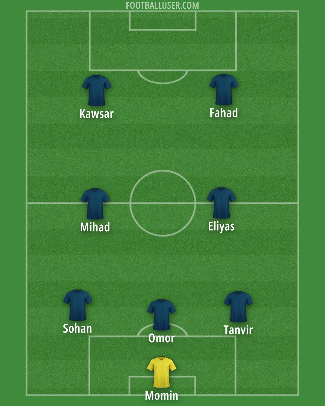 Altrincham Formation 2025