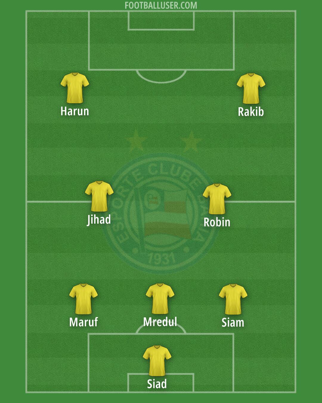 Bahia Formation 2025