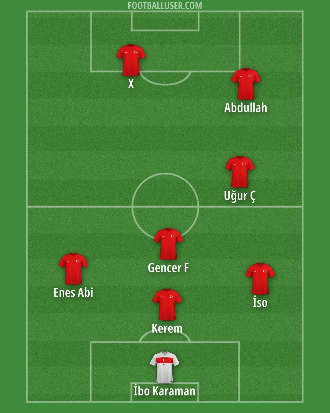 Türkiye Formation 2025