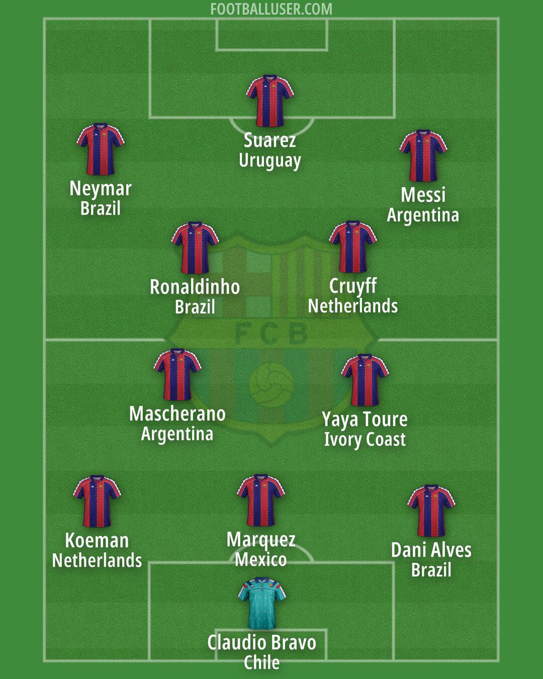 Barcelona Formation 2025
