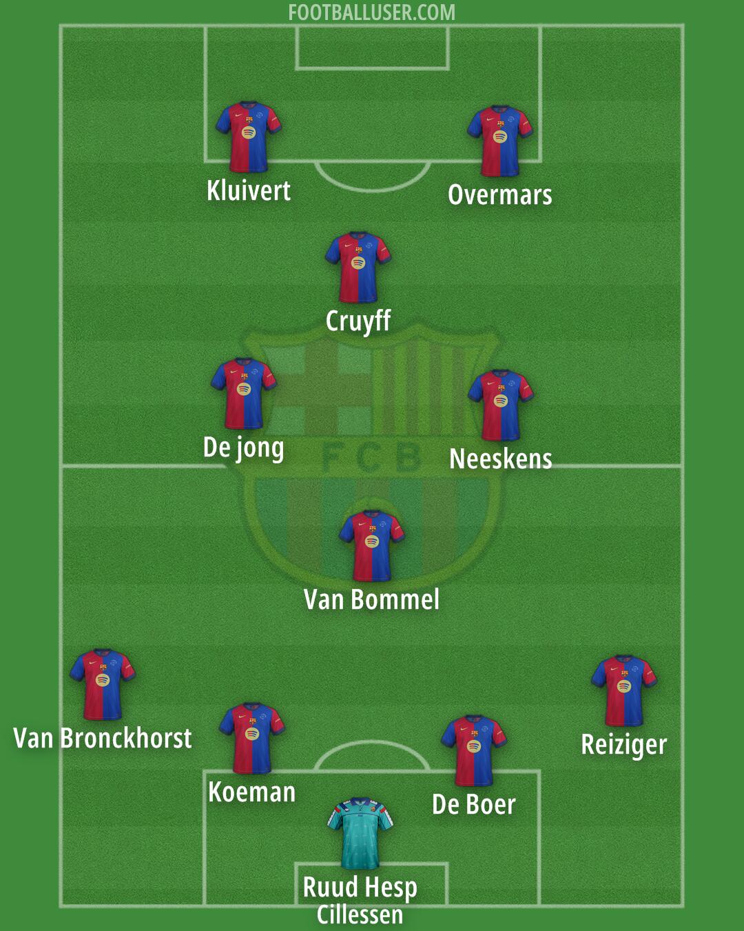 Barcelona Formation 2025