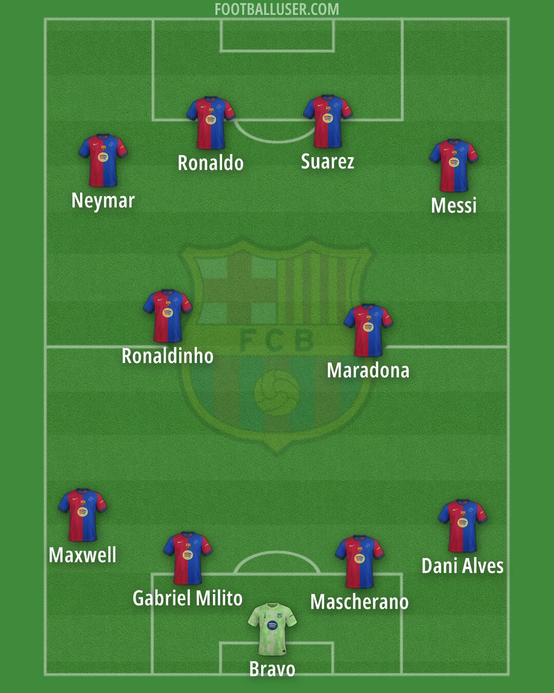 Barcelona Formation 2025