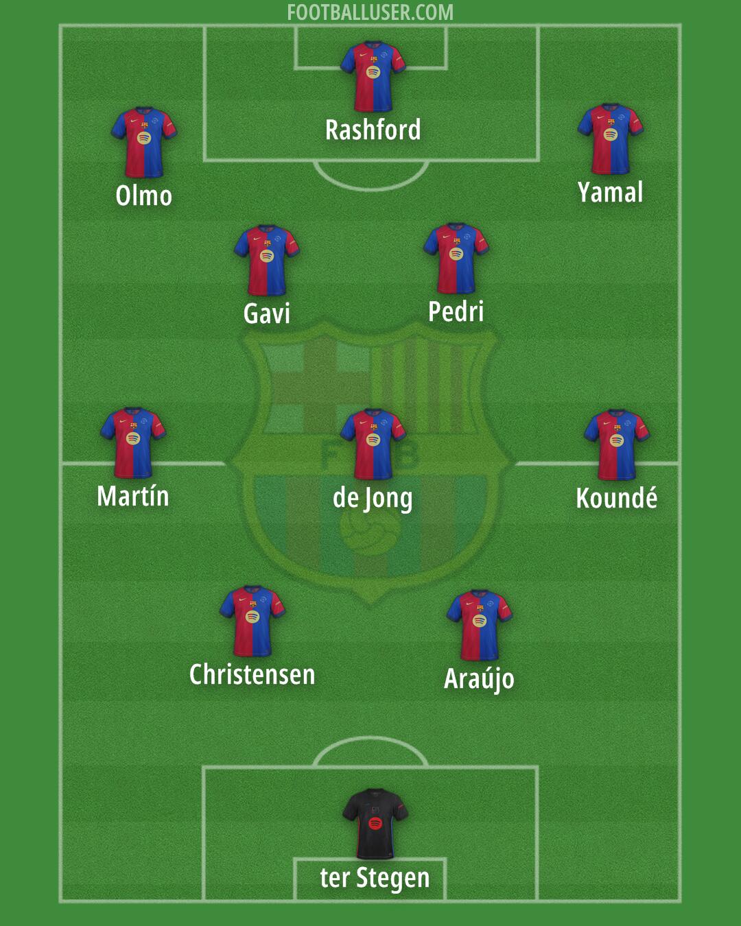 Barcelona Formation 2025