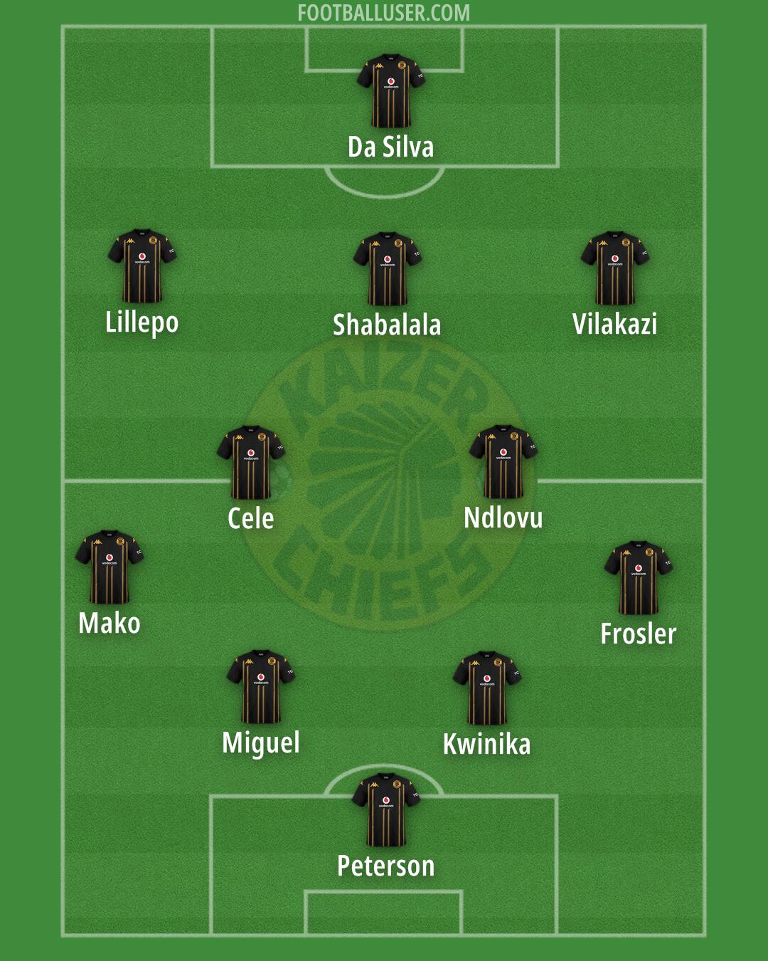 Kaizer Chiefs Formation 2025