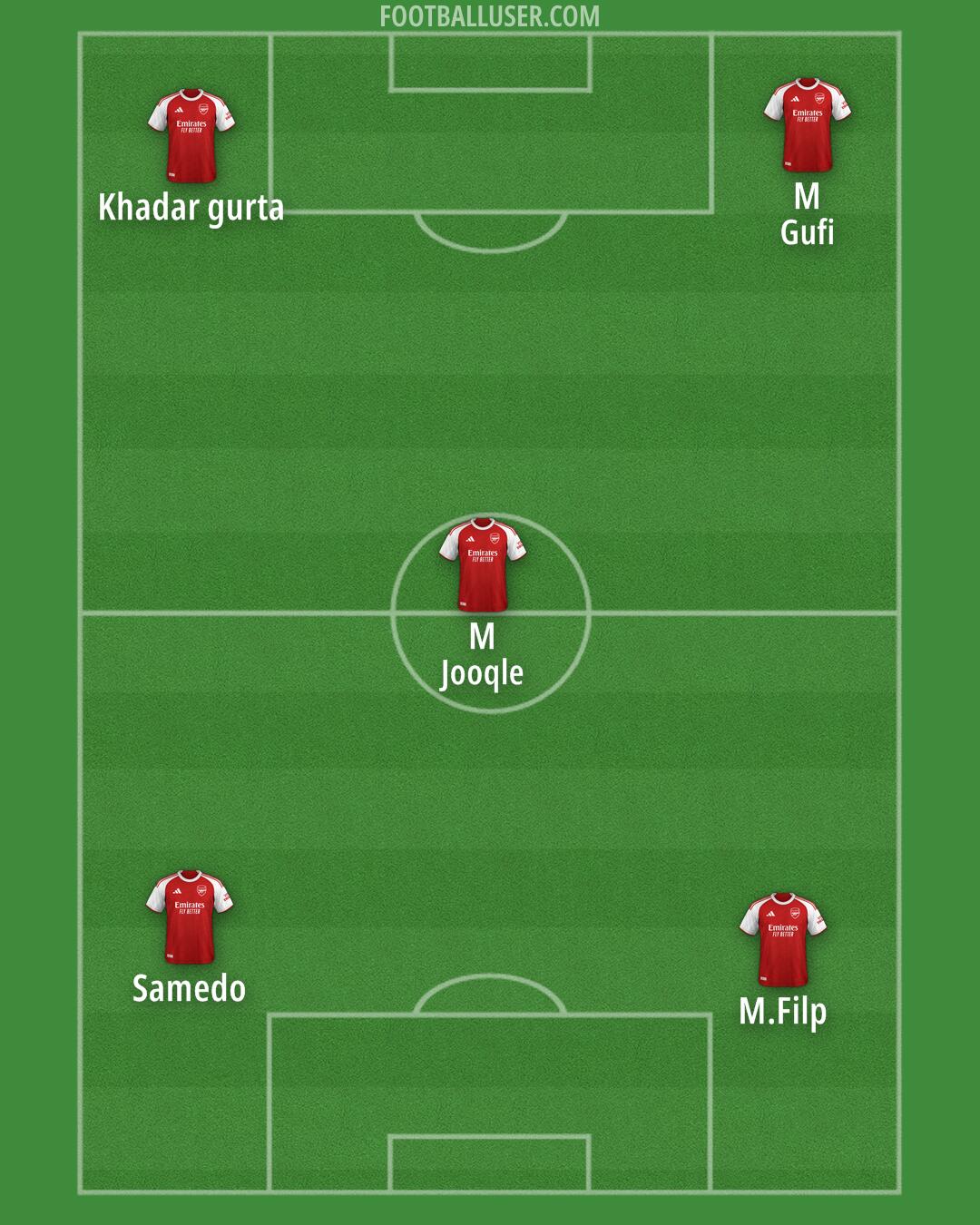 Arsenal Formation 2025