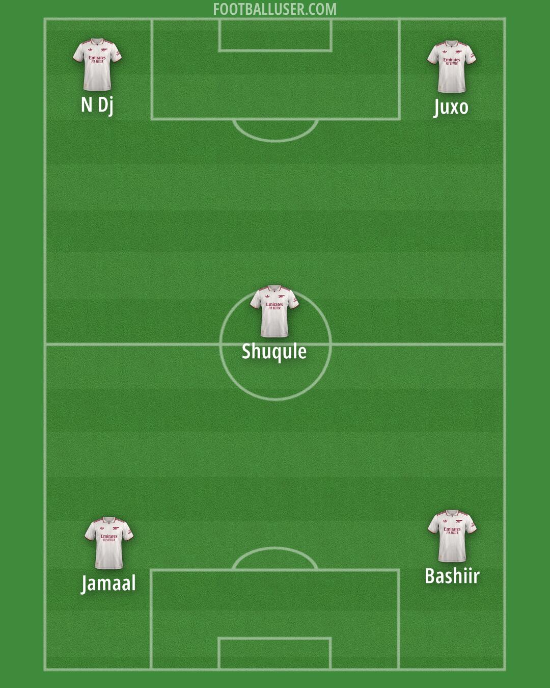Arsenal Formation 2025