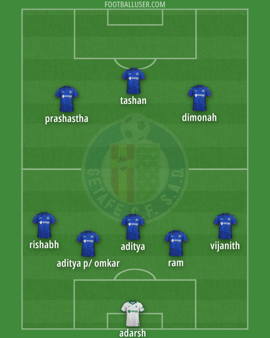 Getafe Formation 2025