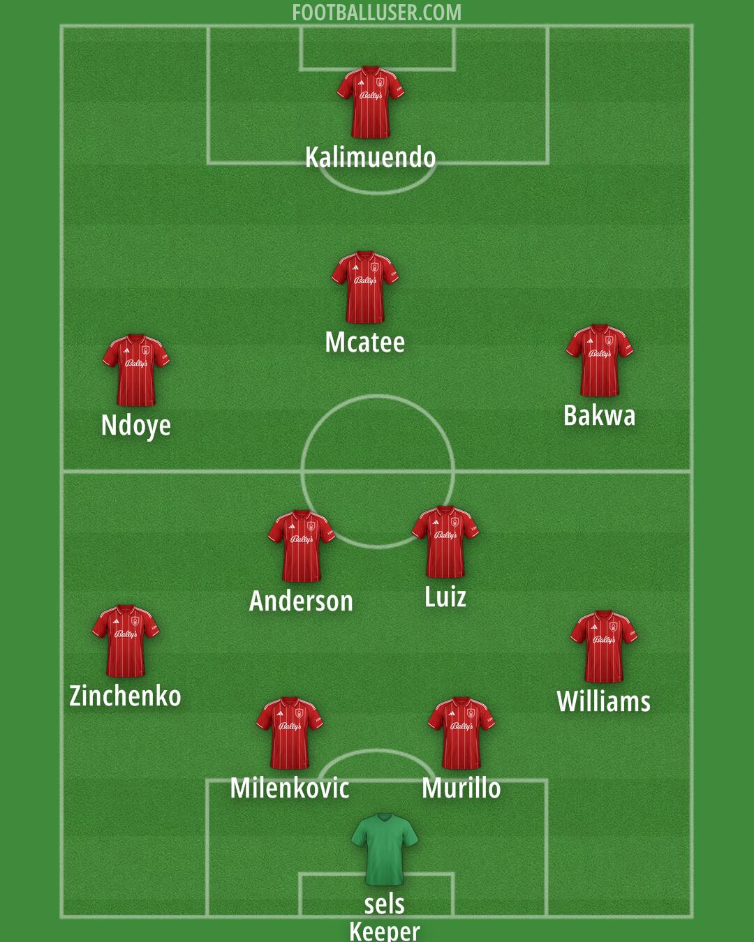 Nottm Forest Formation 2025