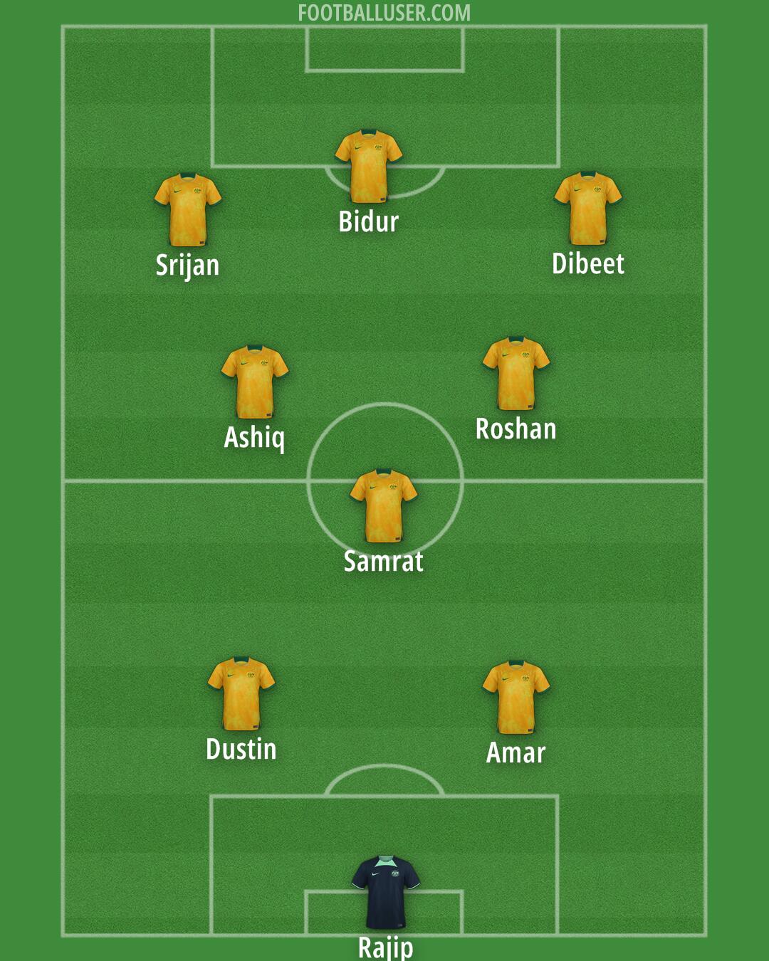 Australia Formation 2025