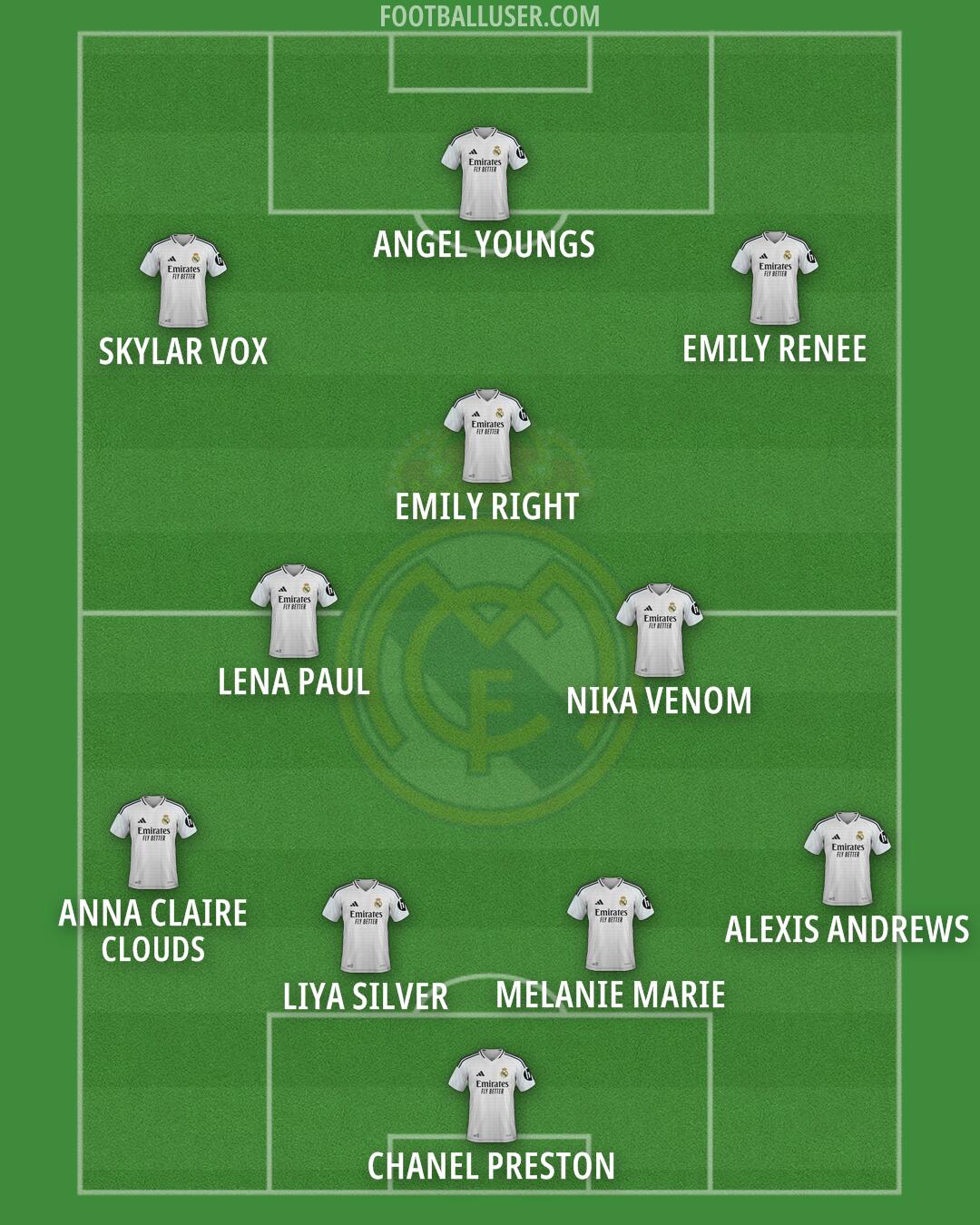 Real Madrid Formation 2025