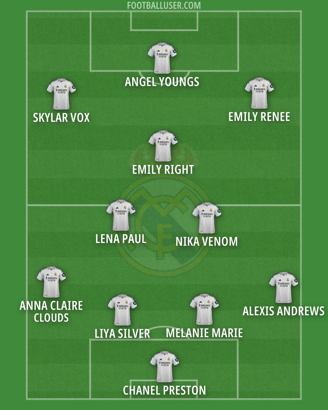 Real Madrid Formation 2025