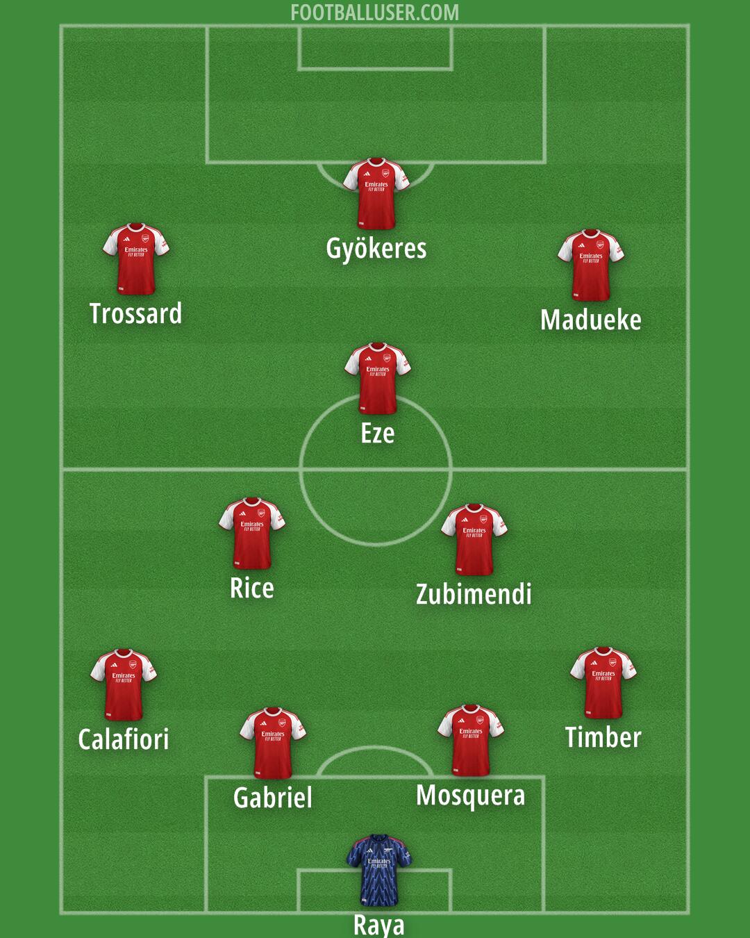 Arsenal Formation 2025