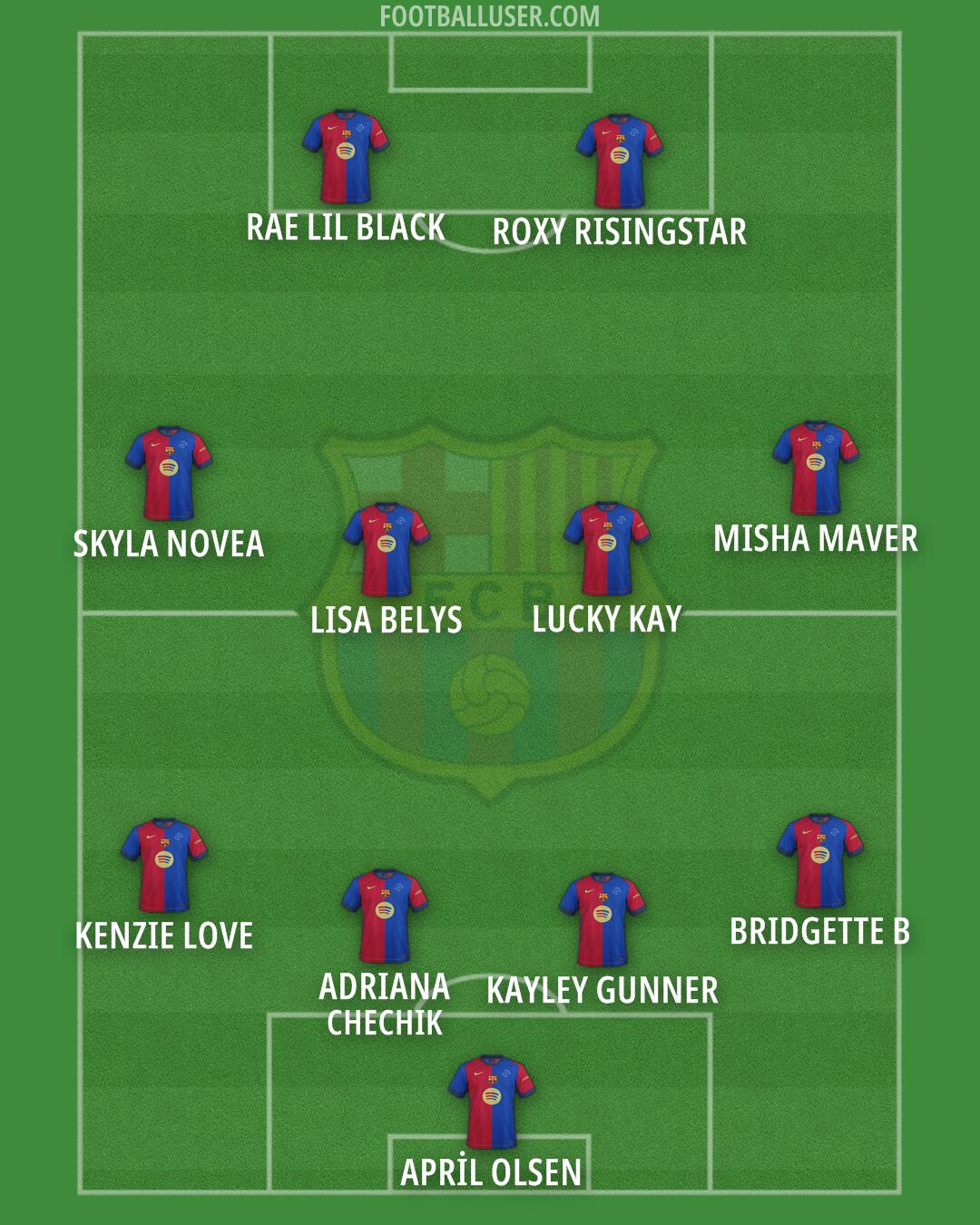 Barcelona Formation 2025