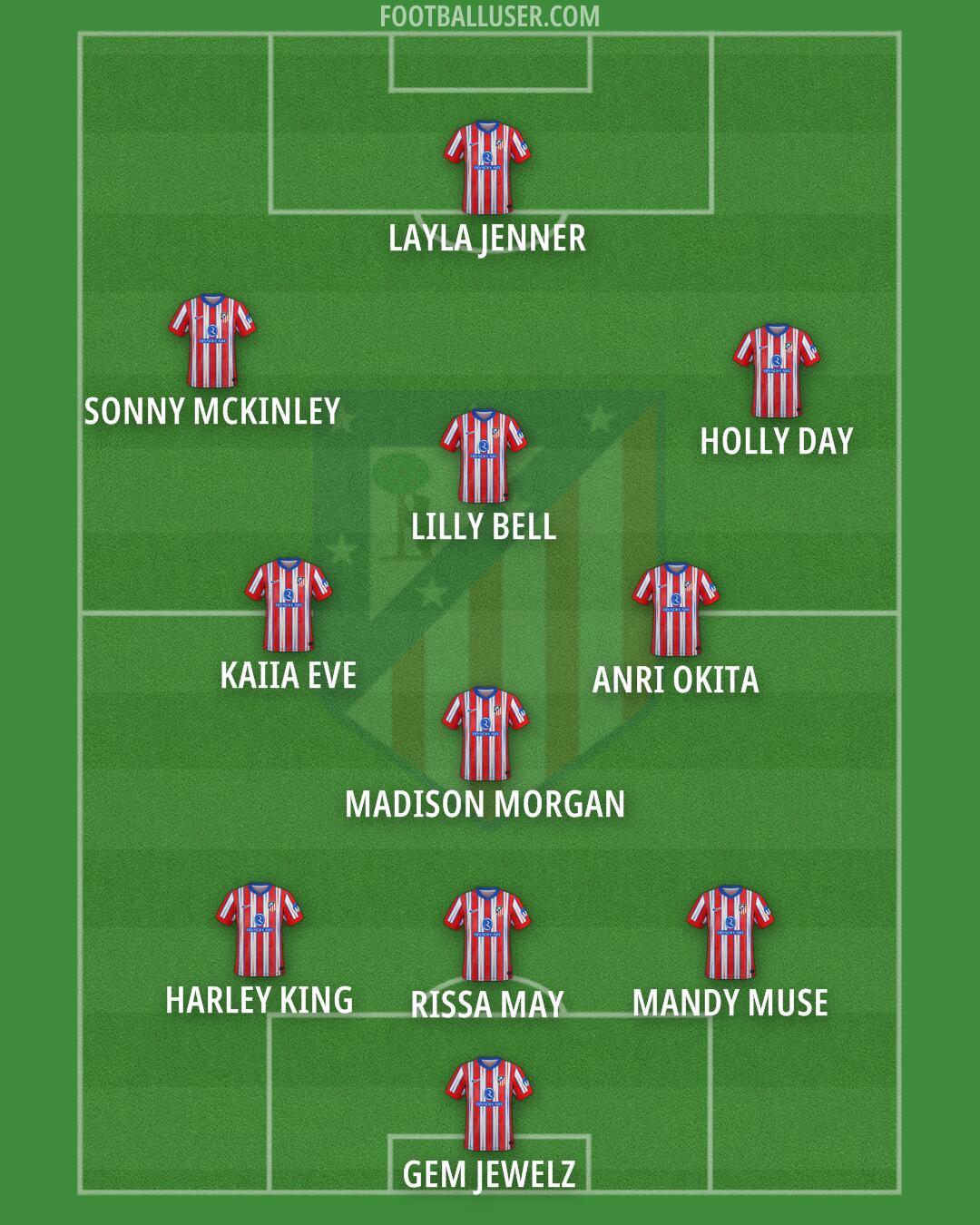 Atlético Formation 2025