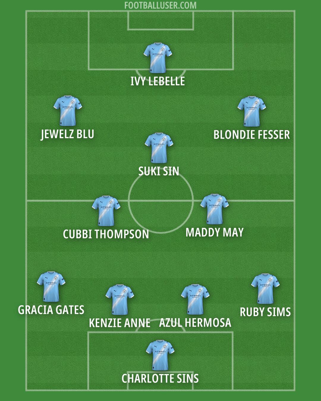 Man City Formation 2025