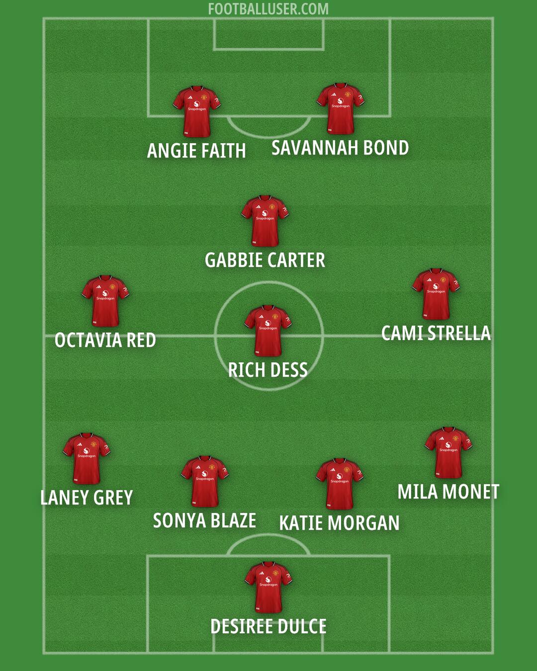 Man Utd Formation 2025