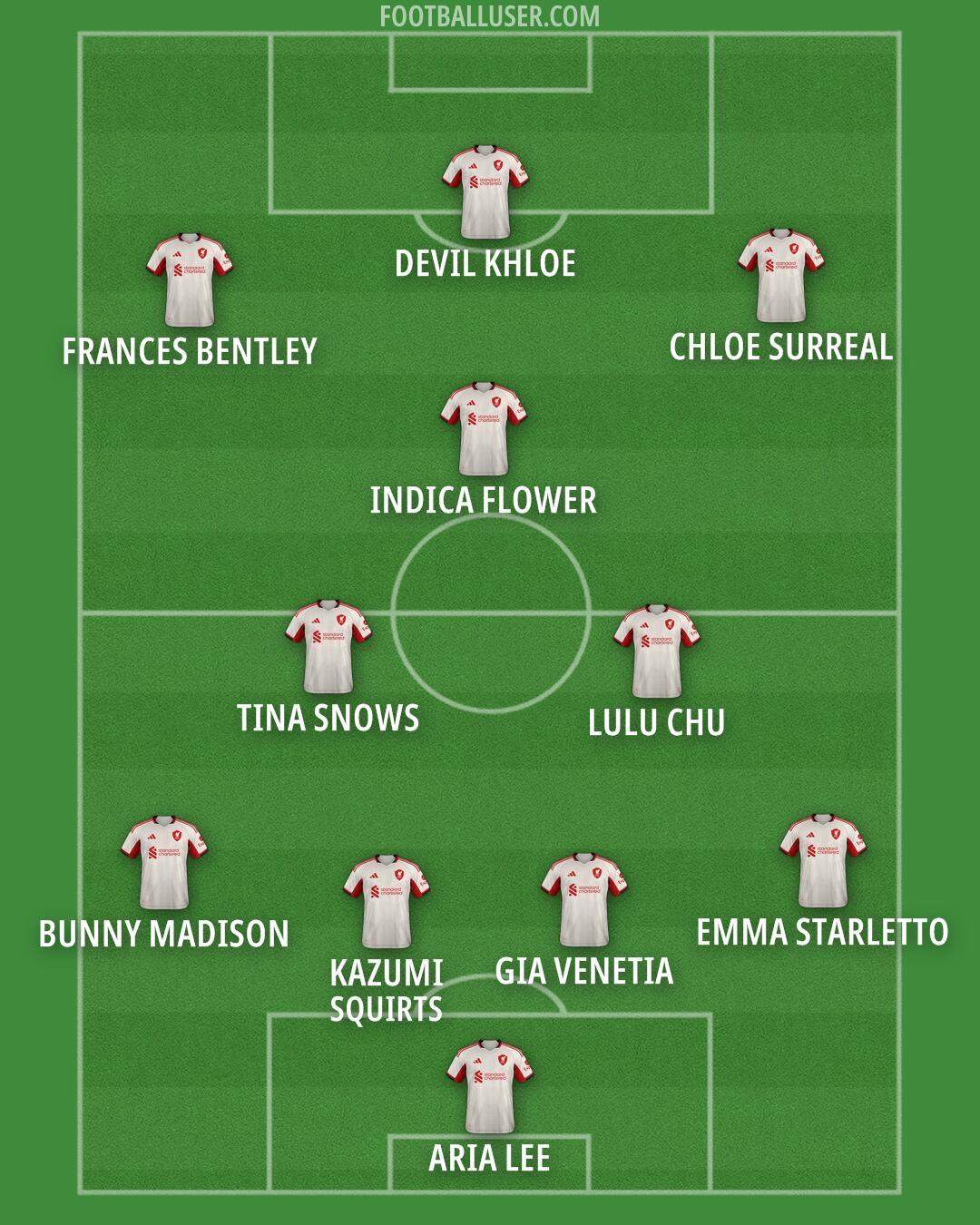 Liverpool Formation 2025