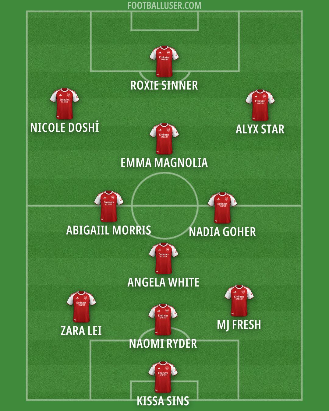 Arsenal Formation 2025