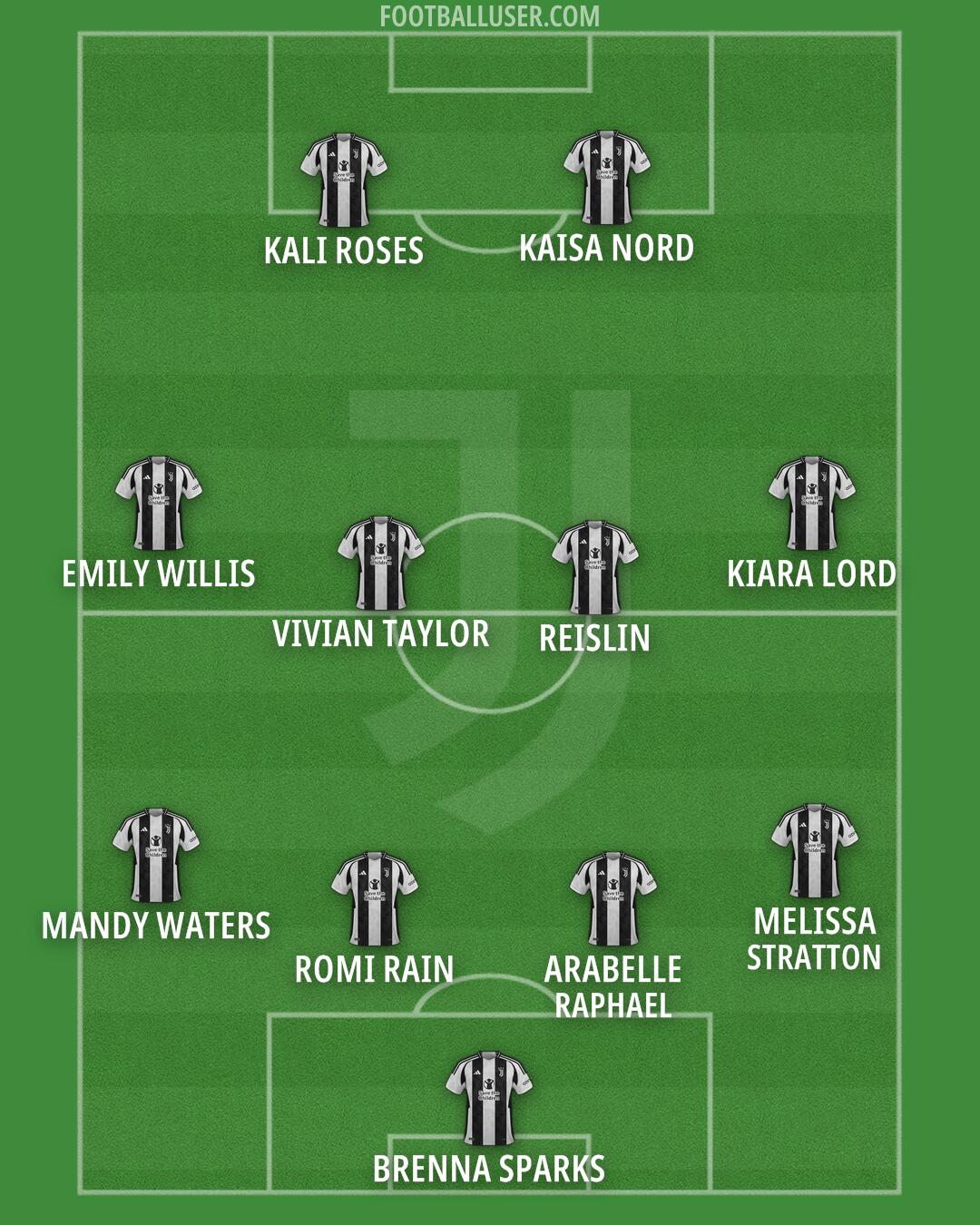Juventus Formation 2025