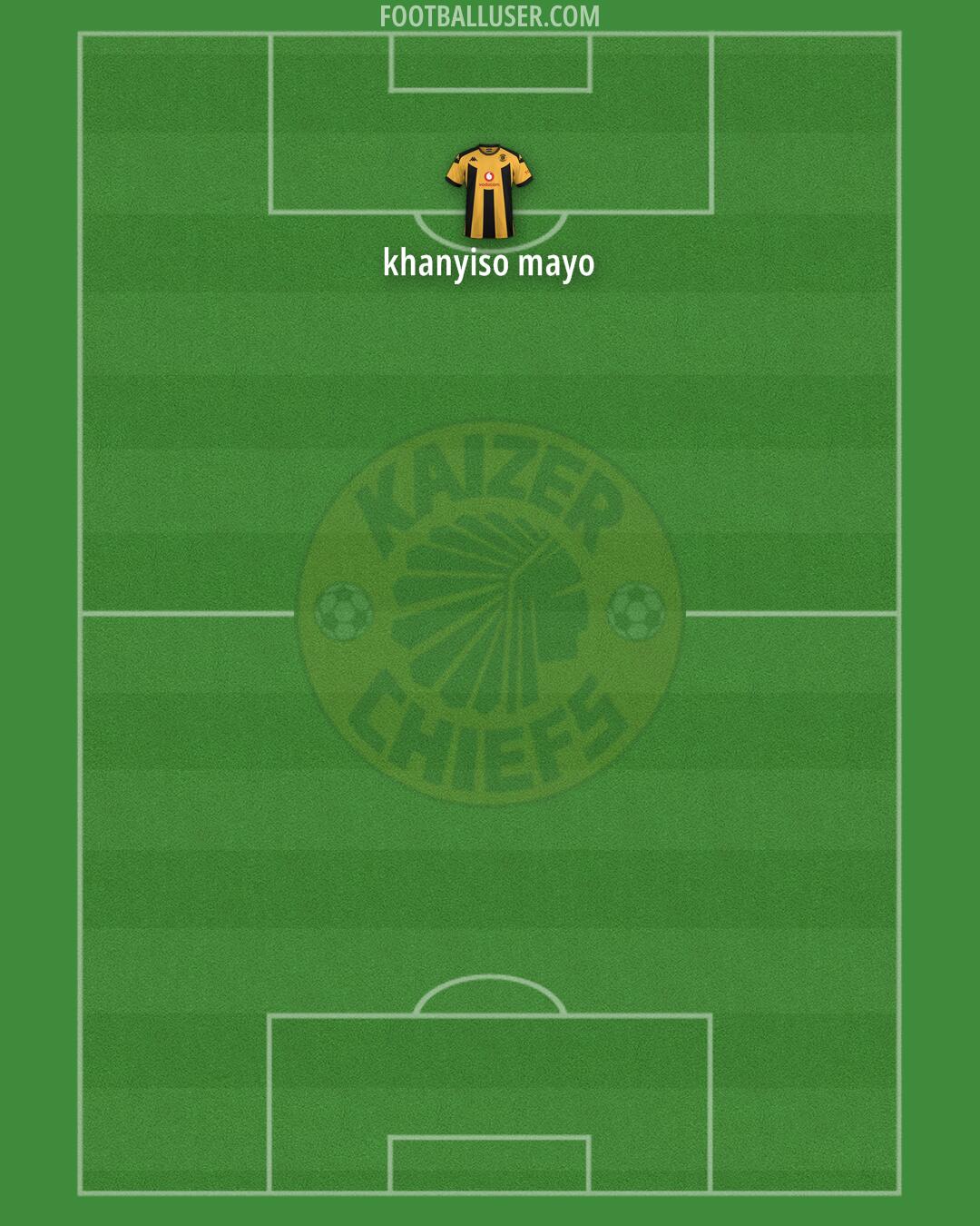 Kaizer Chiefs Formation 2025