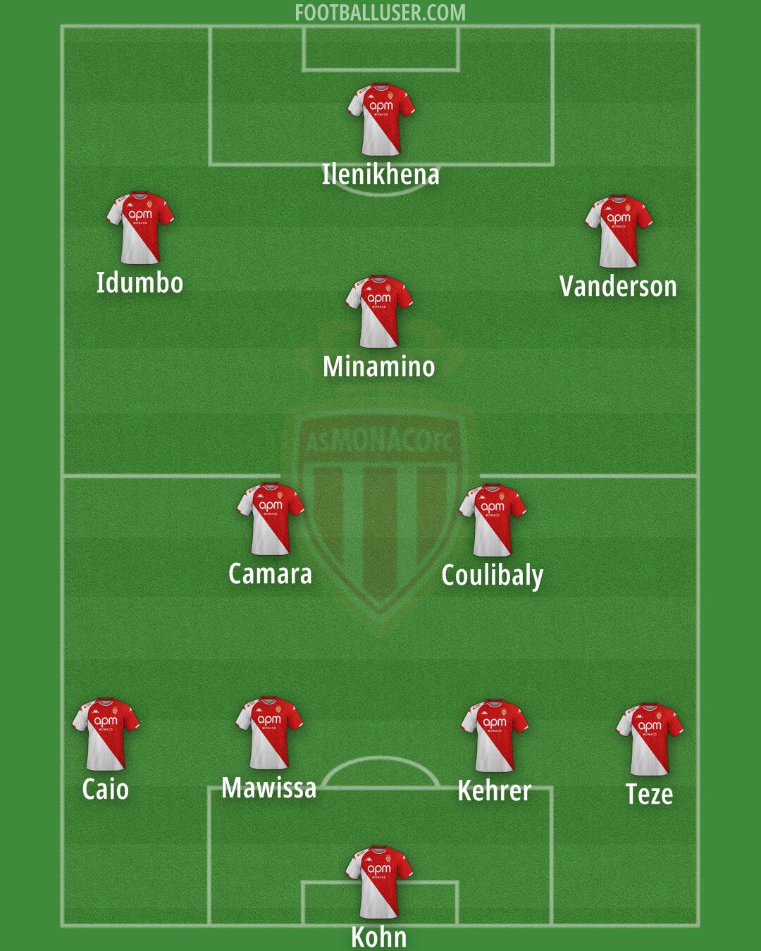 Monaco Formation 2025