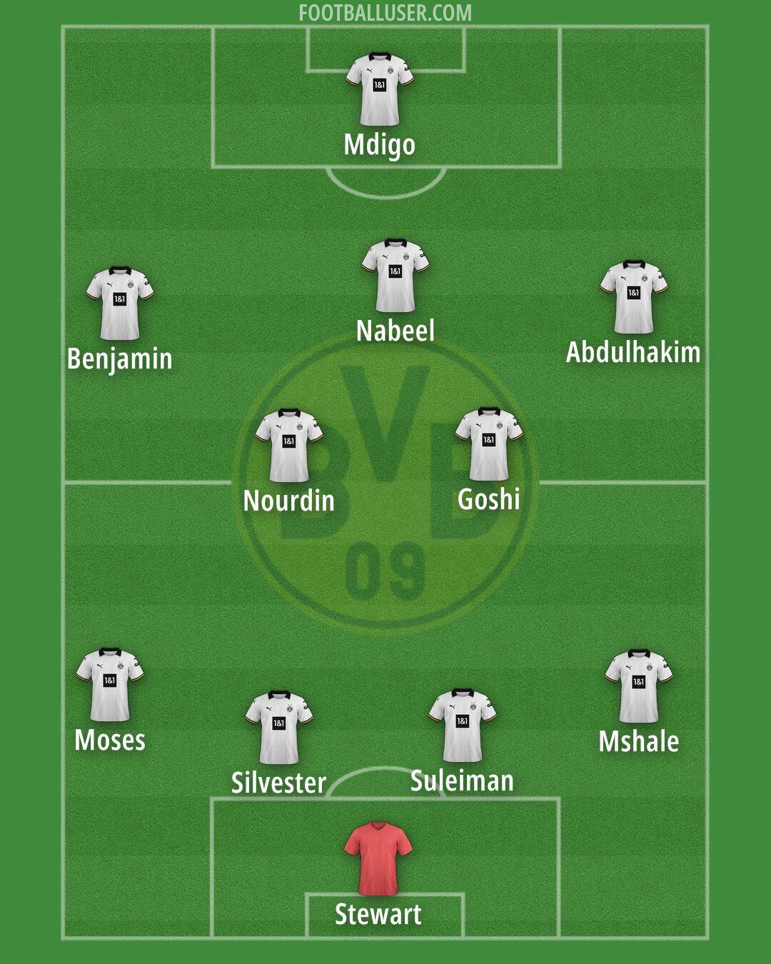Borussia Dortmund Formation 2025