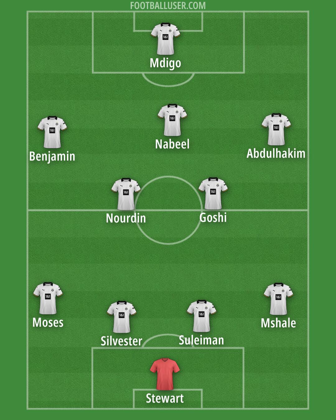 Borussia Dortmund Formation 2025
