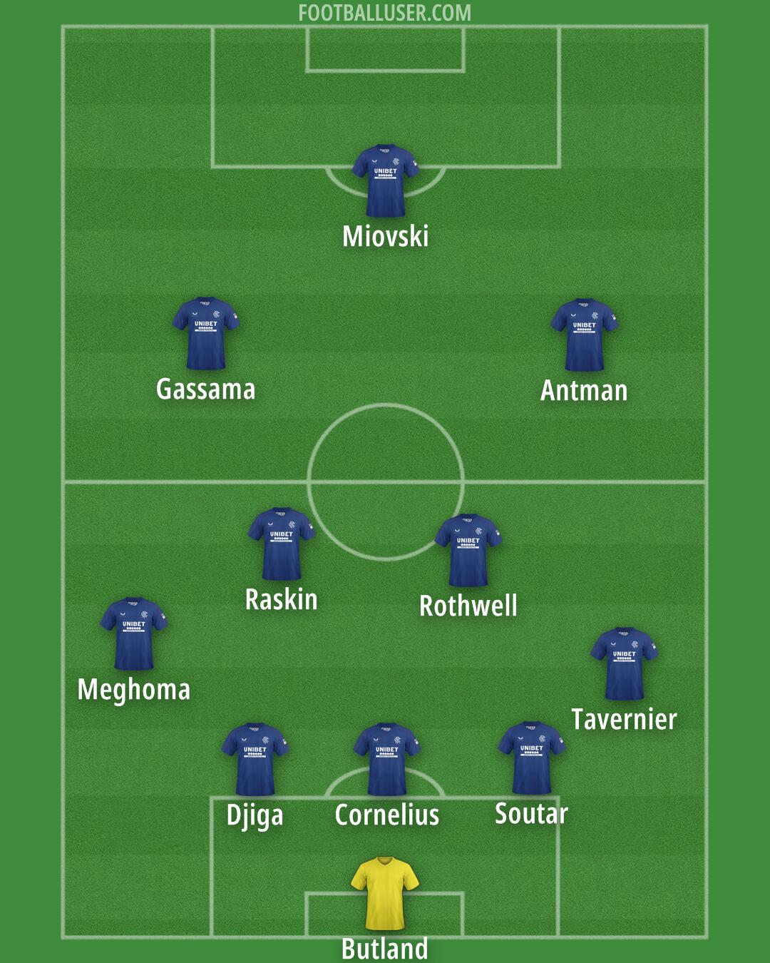 Rangers Formation 2025