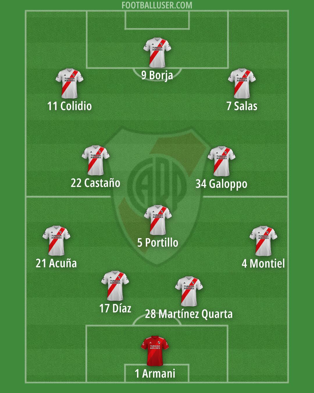 River Formation 2025