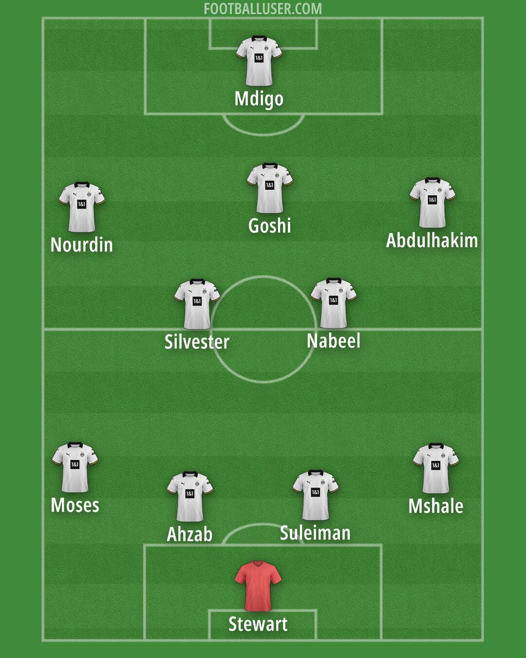 Borussia Dortmund Formation 2025
